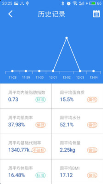 脂20减脂免费版