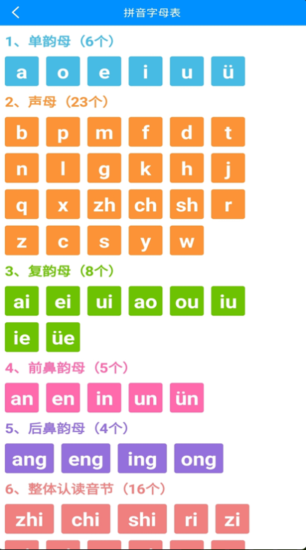 汉字拼音完整版