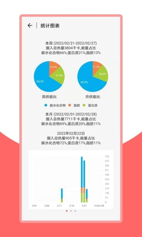 火鸟健康免费版