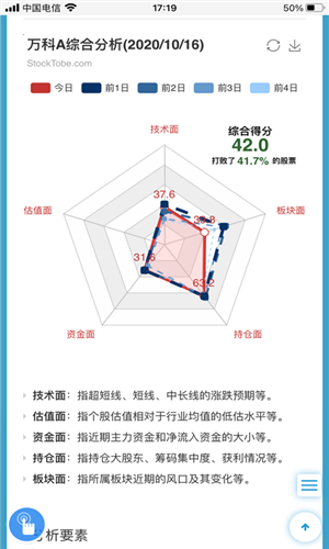 股票挖掘安卓版