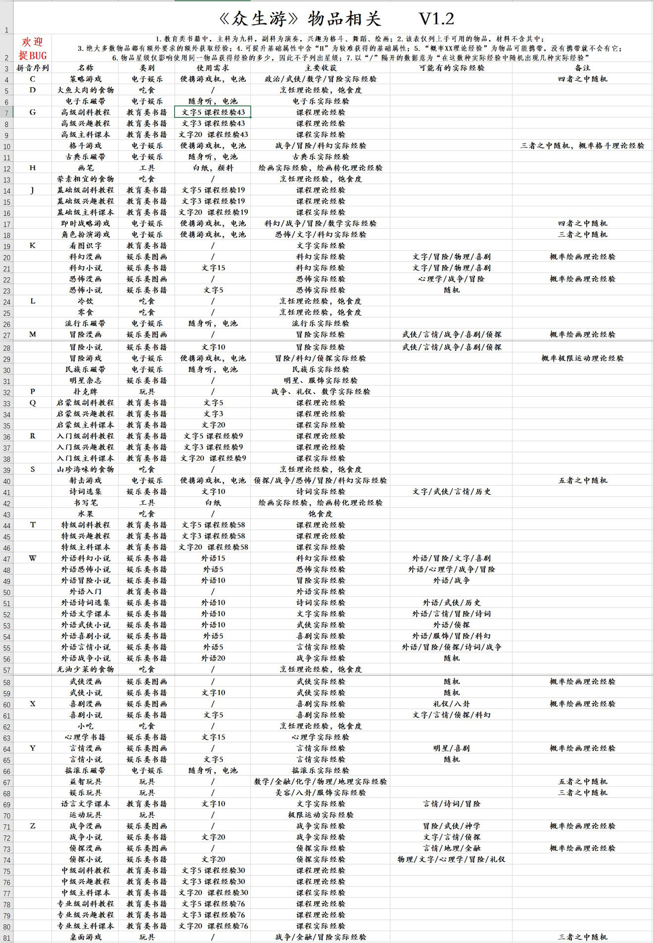 众生游都有哪些物品