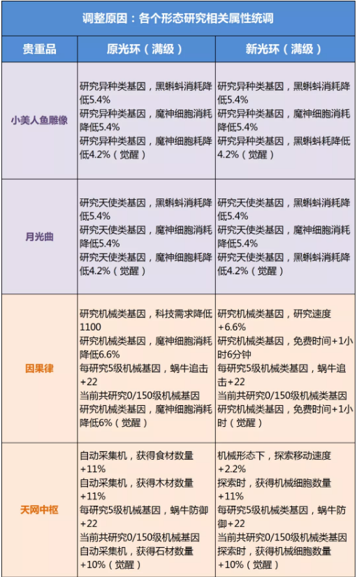 《最强蜗牛》6月4日光子服更新公告