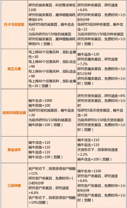 《最强蜗牛》6月4日光子服更新公告