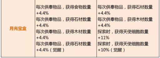 《最强蜗牛》6月4日光子服更新公告