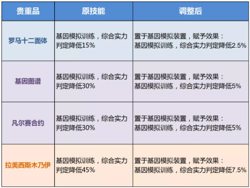 《最强蜗牛》6月4日光子服更新公告