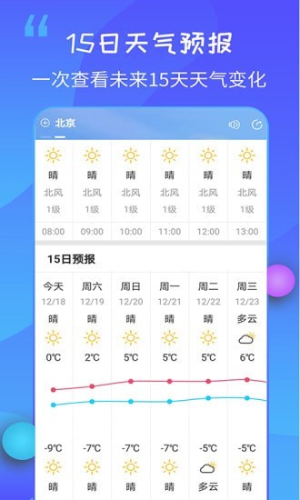 15日天气王截图4