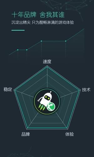 天神辅助安卓版截图3