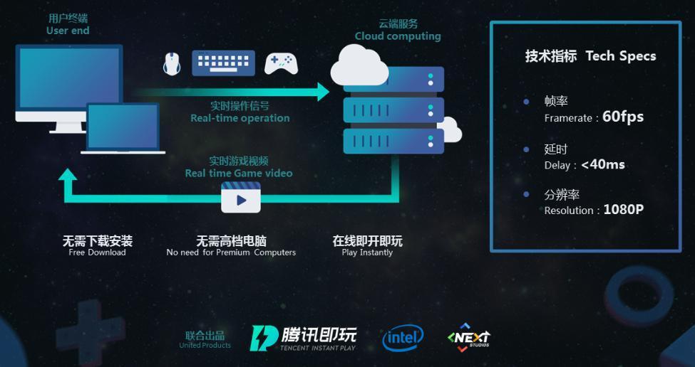 腾讯即玩云游戏平台截图2