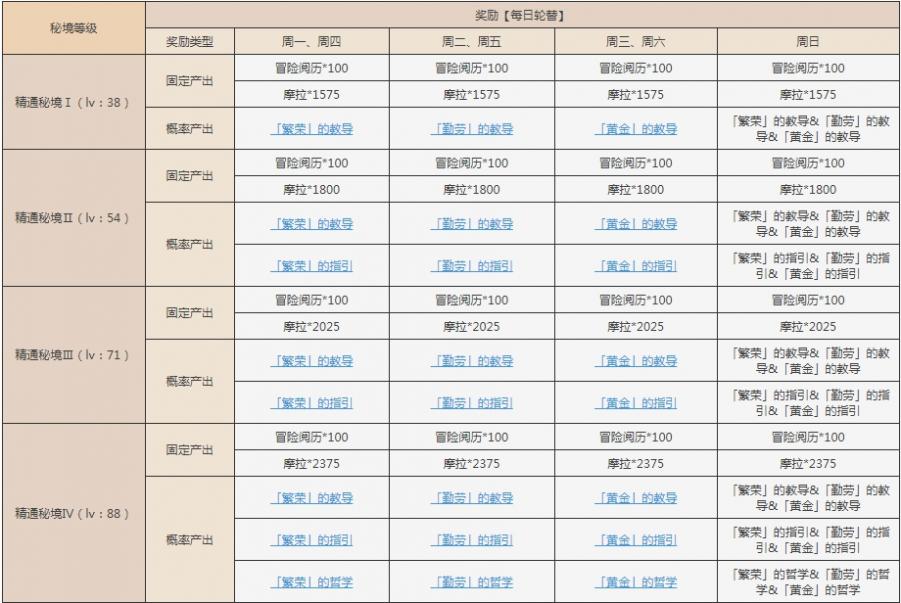 原神手游太府山怎么开启