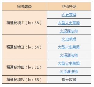 原神手游太府山怎么开启