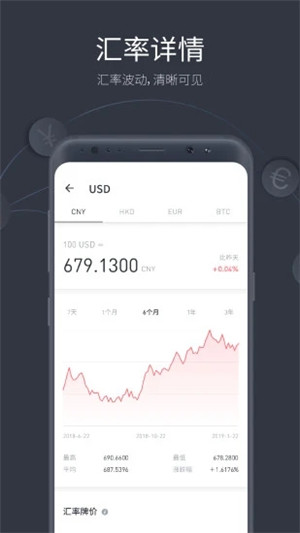 极简汇率官方版