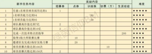 绿茵信仰新手任务教程