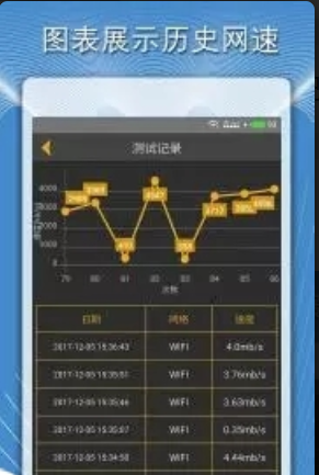 手机测网速度免费版