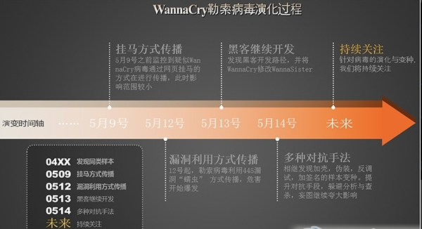 WannaSister病毒模拟板客户端