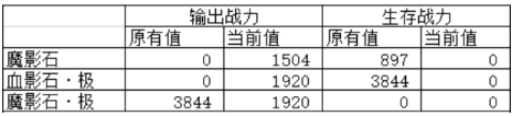 拉结尔6月3日更新了什么