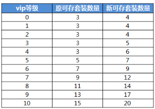 《螺旋圆舞曲》6月3日安卓&iOS维护公告