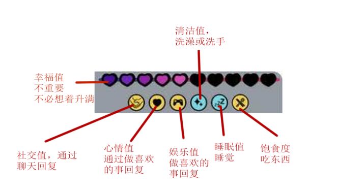 众生游界面UI图标代表什么