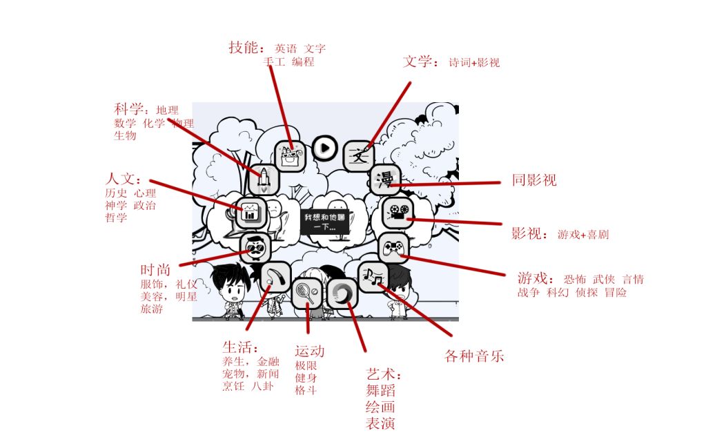 众生游界面UI图标代表什么