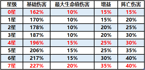 少年三国志2七星宝刀解读