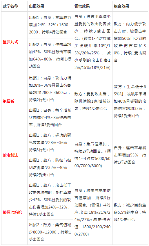 铁血武林26月4日更新了什么