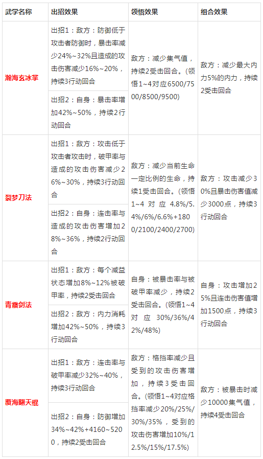 《铁血武林2》6月4日更新维护公告