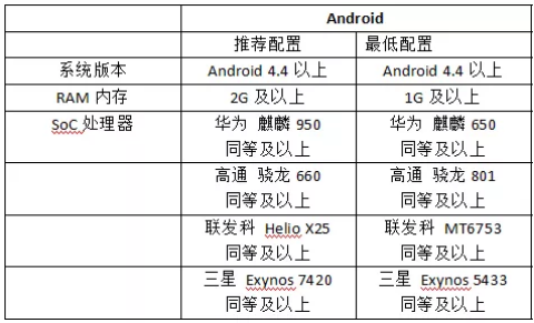 猫和老鼠6月5日共研测试更新了什么