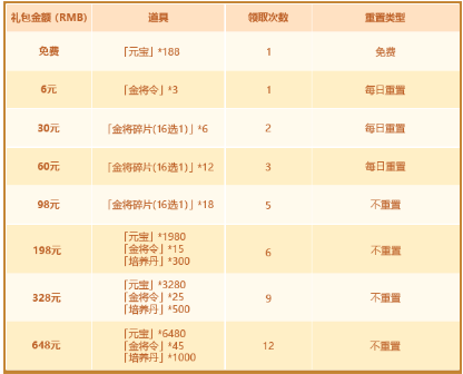 《少年三国志2》6月8日活动公告