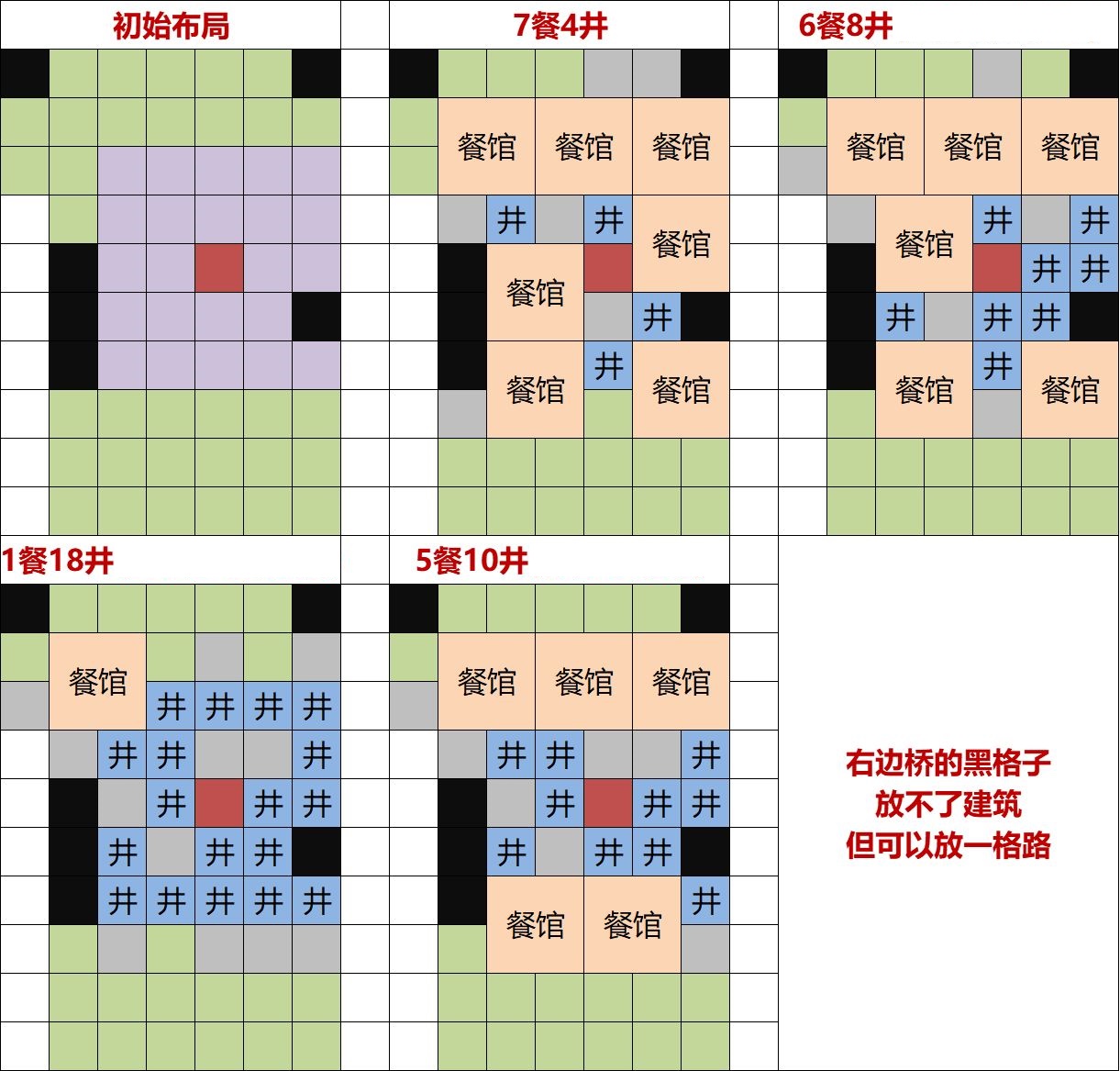 江南百景图灶王爷怎么布局