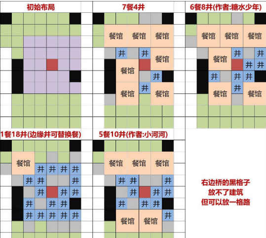 江南百景图灶王爷布局怎么样