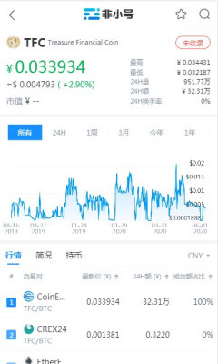 TFC区块链截图3
