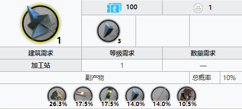 明日方舟异铁哪里刷