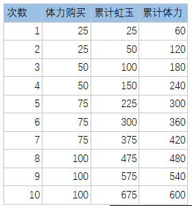 万灵启源新手好玩吗