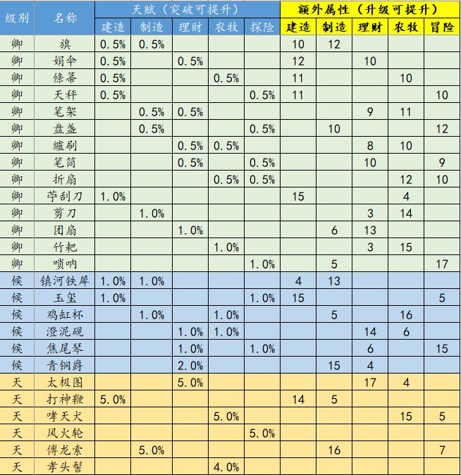 江南百景图珍宝有什么用