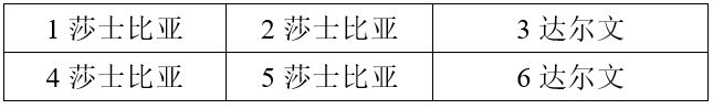 战双帕弥什意识位置怎么摆