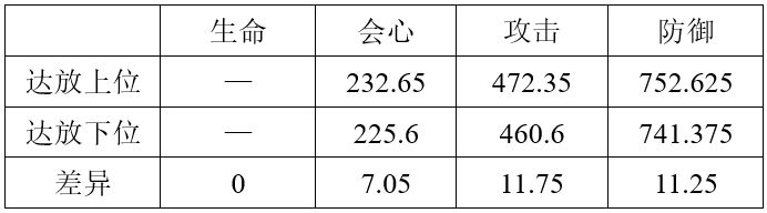 战双帕弥什意识位置怎么摆