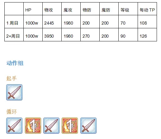 公主连结双子座公会战boss有哪些