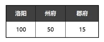 率土之滨族阀崛兴赛季结算奖励有哪些