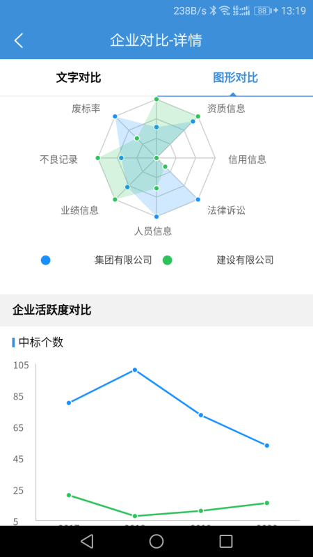 慧眼建筑大数据截图3