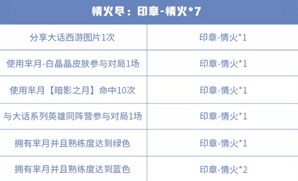 王者荣耀晚安我会想你语音包
再话白晶晶活动