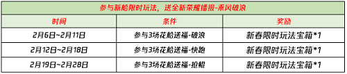 王者荣耀花船送福好玩吗
花船送福玩法教程分享