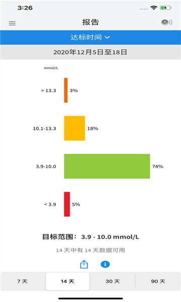 LibreLink中国截图2
