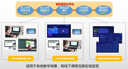 视加慧学伴app郑州一中截图2