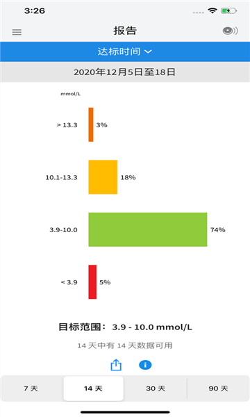 LibreLink 安卓截图2