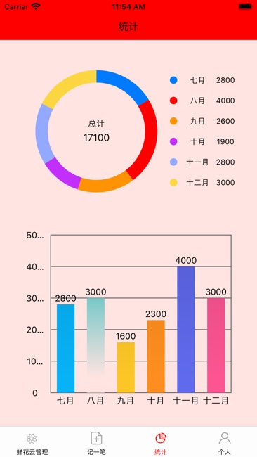 鲜花云管理截图2