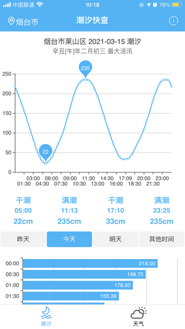 潮汐快查截图1