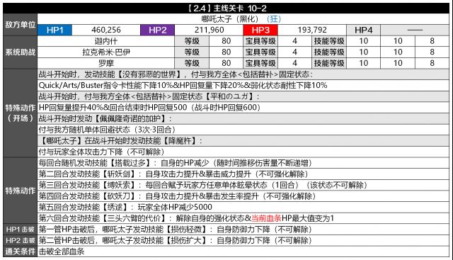 FGO2.4哪吒怎么通关