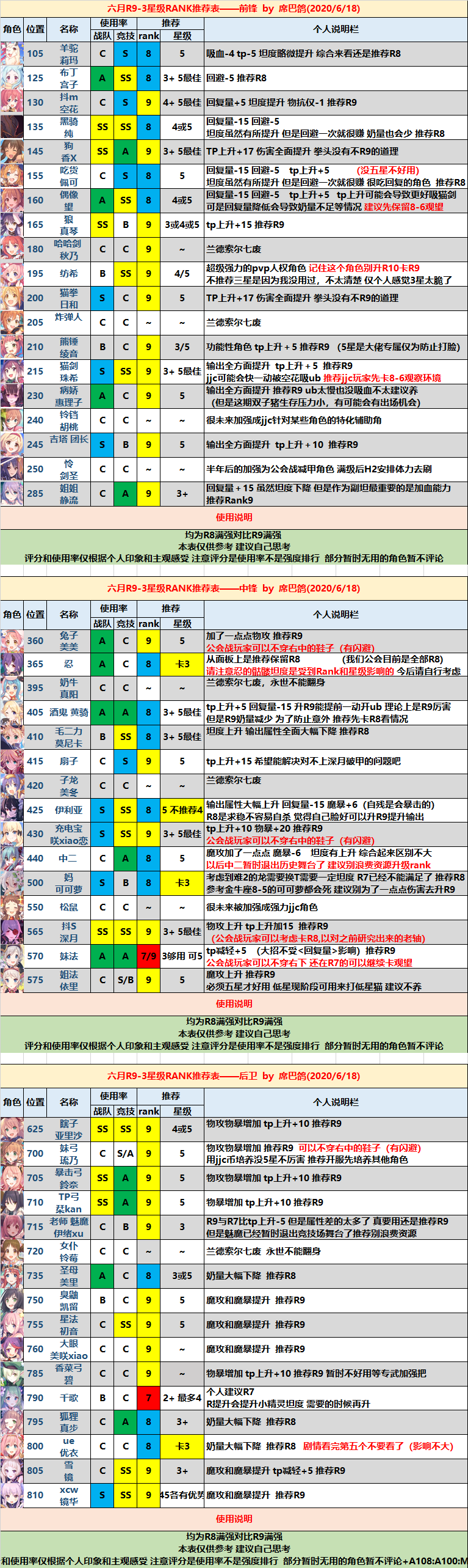 公主连接Rank9要不要升