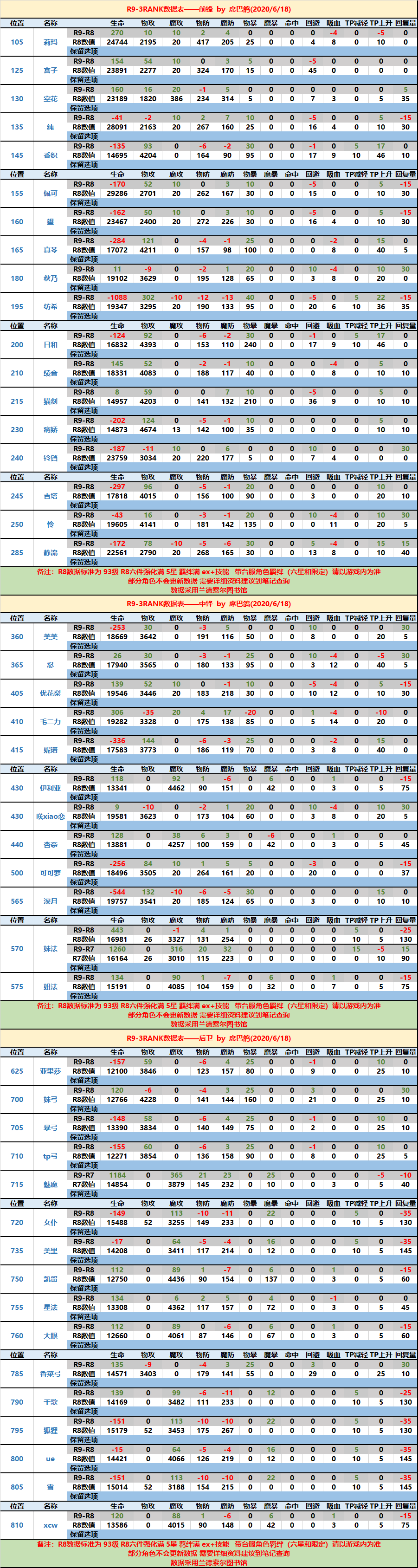 公主连接Rank9要不要升