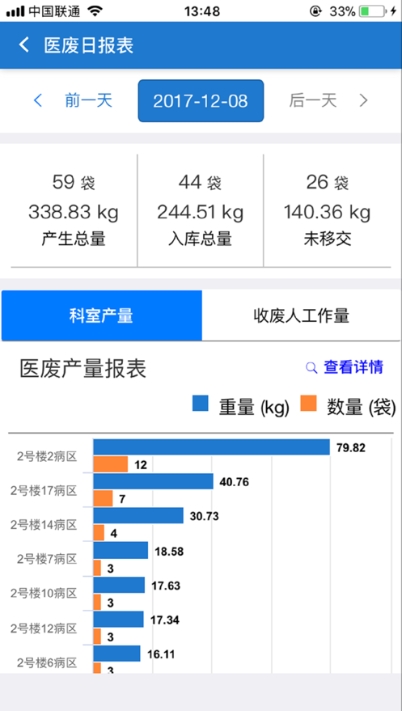 医废管理截图2