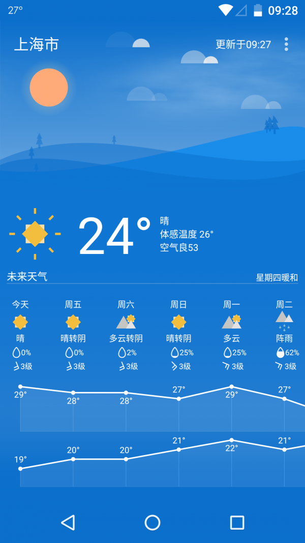 Holi天气截图1